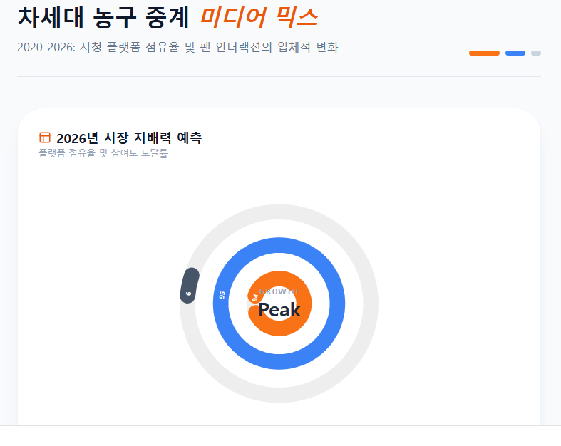 차세대 농구중계 성장 인포그래프 차세대 농구중계 성장 인포그래프